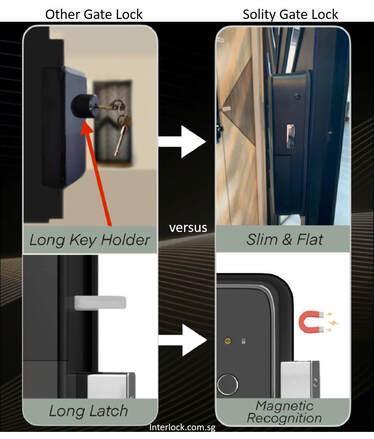 Solity GD-65B: Gate Lock Comparison
