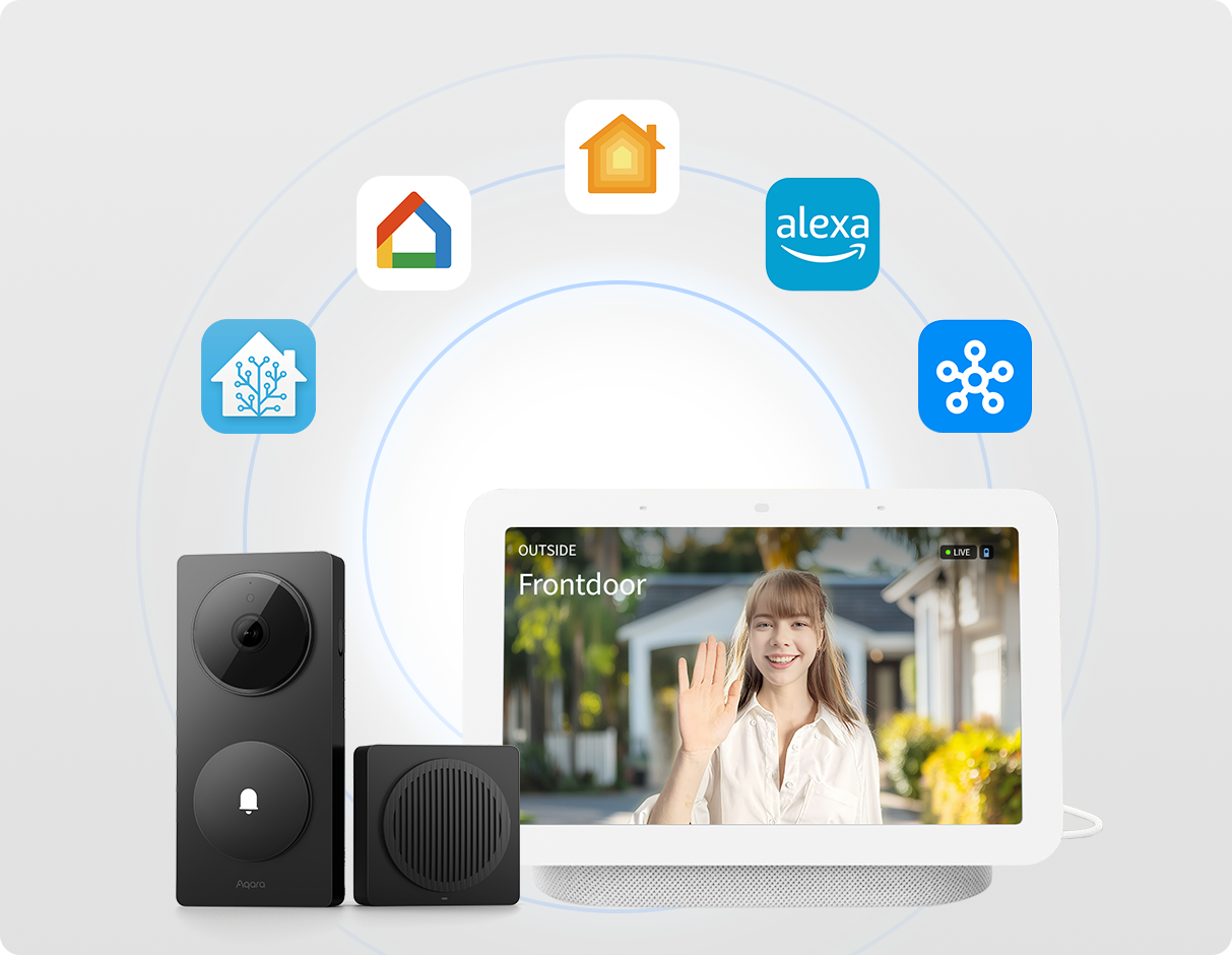 Aqara G410 Doorbell Compatible with Major Smart Home Brands: Google Home, Apple Home, Alexa, Samsung Smart Things, Home Assistant