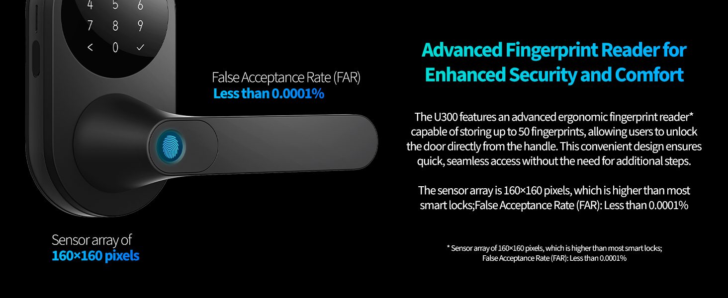 Aqara U300:  Advanced Fingerprint Reader, less than 0.0001% False Acceptance Rate