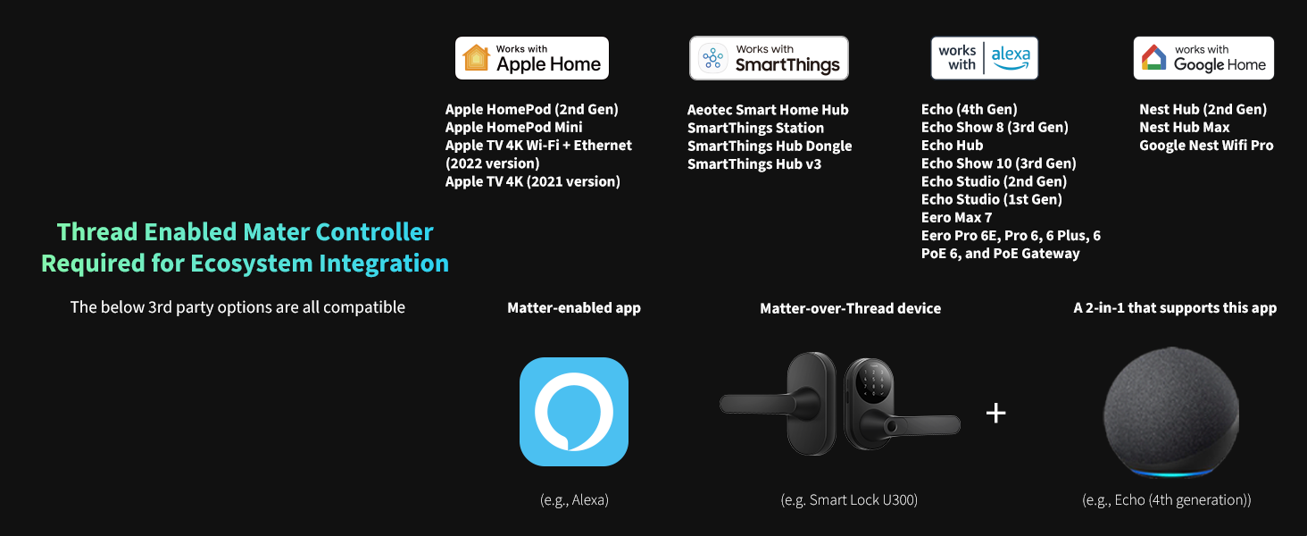 Aqara U300:  Matter over Thread Integration