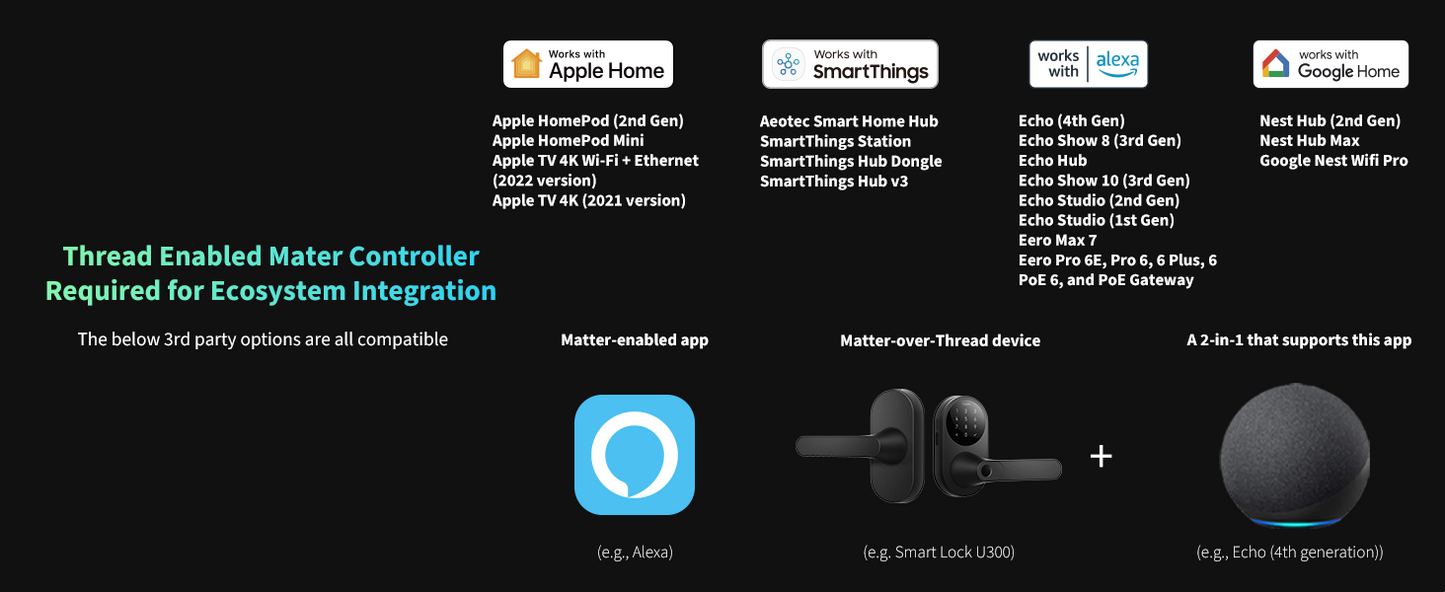 Aqara U300:  Matter over Thread Integration