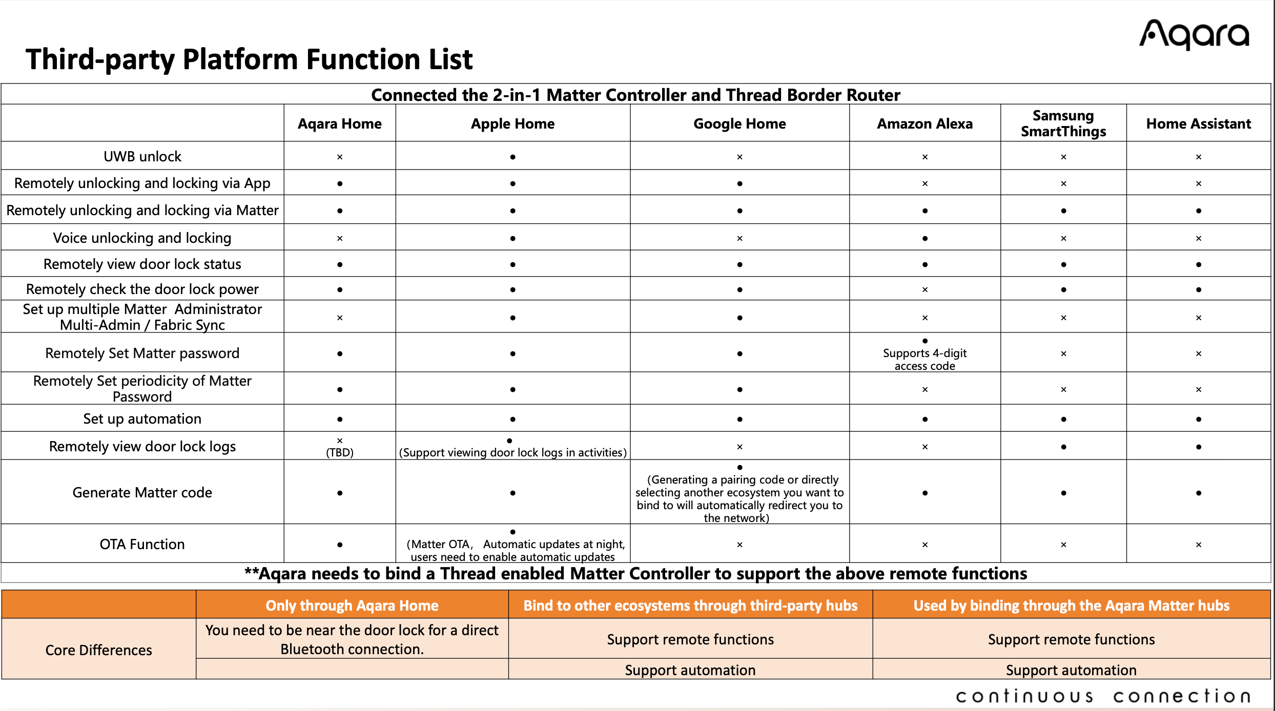 Product specification image