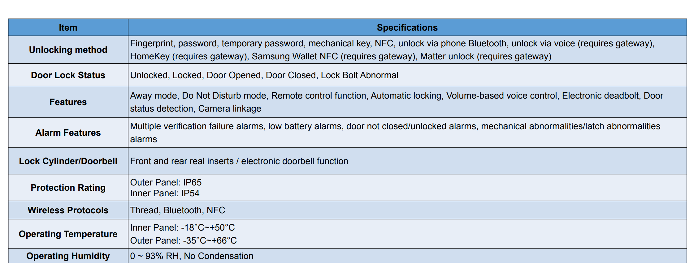 Product specification image