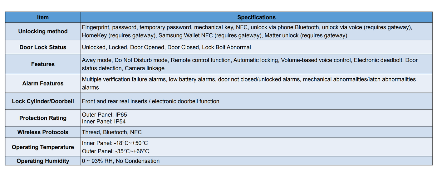 Aqara U500 Smart Gate Lock product specification image