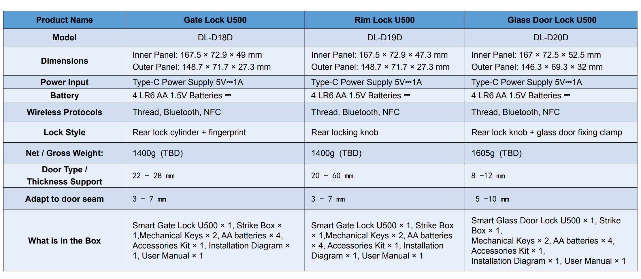 Product specification image