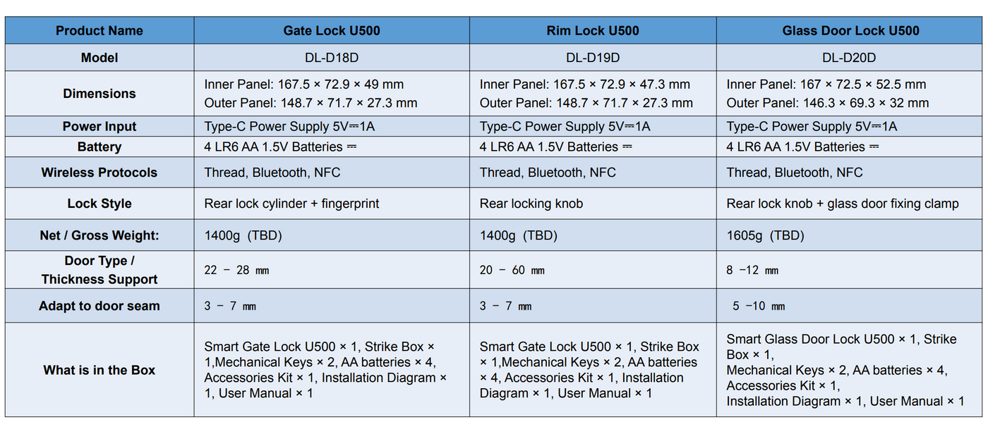 Aqara U500 Smart Gate Lock product specification image