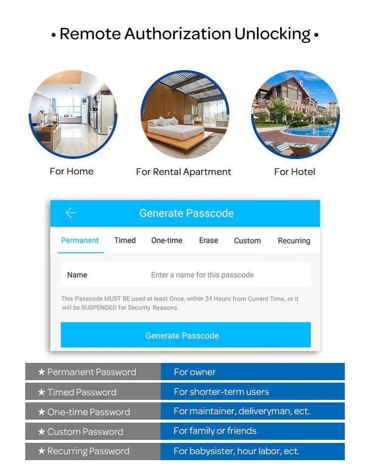 Interlock ILG-02 Fingerprint Glass Door Smart Lock – Interlock ...