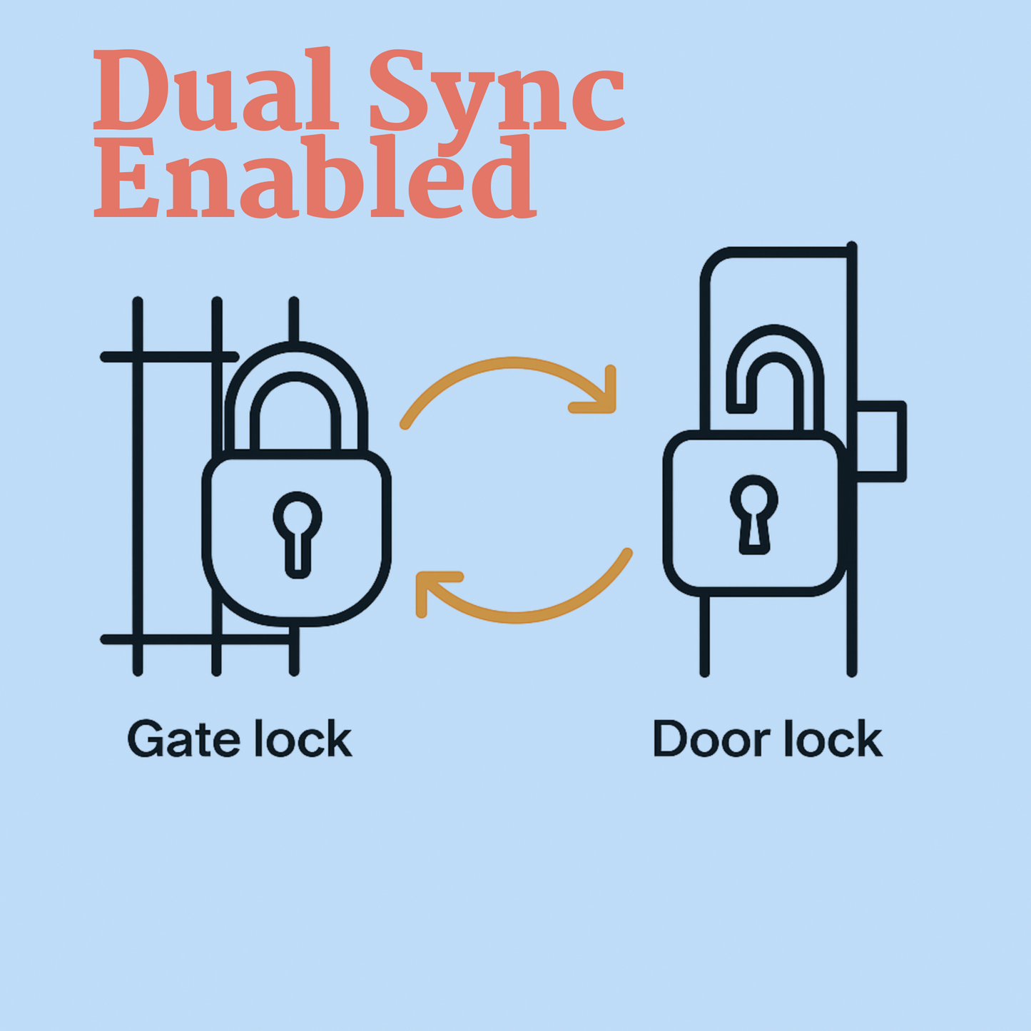 Gate lock and door lock with  dual sync enabled