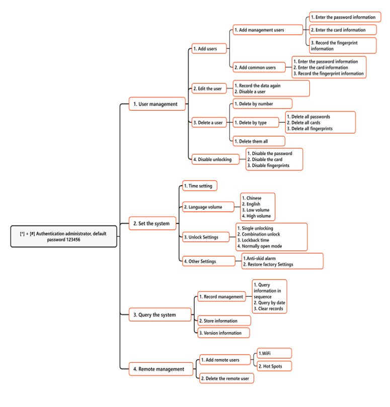 Product specification image