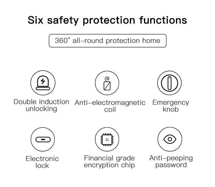 Lockin SV40: Multiple Protective Functions